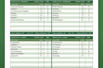 replica diploma certificate college highschool ged  university transcript design
