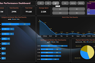 build a power bi report with unique and interactive visuals