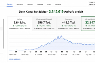 baue einen viralen youtube cash cow kanal auf der passives einkommen generiert