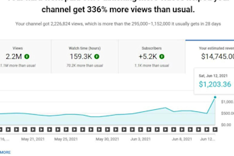 machen youtube videos maximieren das dein kanal monetarisierung verdienen 100k