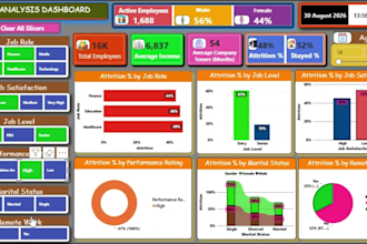 design premium power bi dashboards for sales, HR, and operational analytics