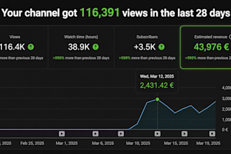 realiza automatizacion rentable de yotube y crea un canal para ganar 43,976 euro