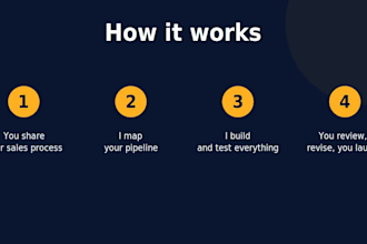 fix and organize your gohighlevel CRM, pipelines and workflows