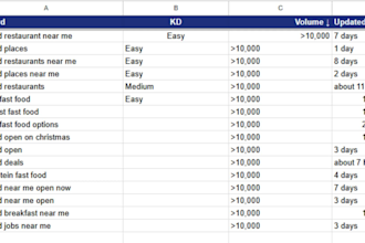 seo keyword research and competitor analysis