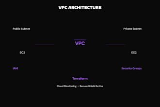 setup and configure your AWS cloud infrastructure