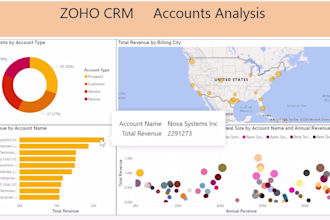 do zoho data analysis, KPI tracking, and dashboard reporting