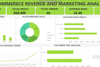 create professional excel dashboard for sales, social media and KPI tracking