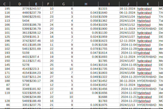 professionally clean and prepare your dataset for analysis using python