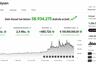 youtube monetarisierung schnell und organisch  mit dem kanal wachsen