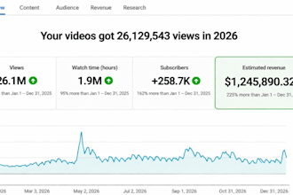 baue einen monetarisierten youtube finanzkanal für passives einkommen auf