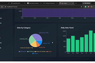 build your react admin dashboard with jwt auth, API, mongodb