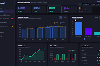 do data analysis and data visualization