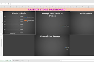 create advanced excel dashboard with pivot tables and charts