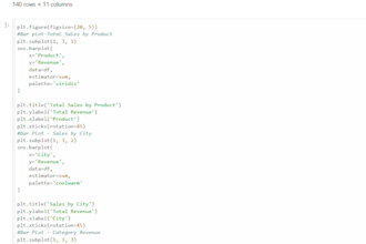 data analysis, cleaning, visualization and dashboard using python