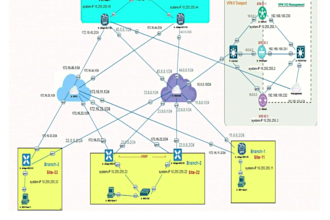 help you in cisco packet tracer, gns3 and eve ng projects
