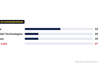 audit your ai visibility score on chatgpt and gemini with a GEO fix plan