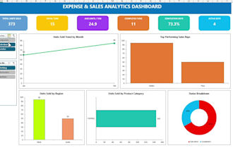 create professional excel dashboards and data visualizations
