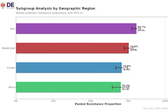 do systematic review, meta analysis, and forest plot in r
