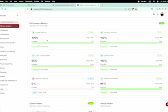 build your saas mvp with react nodejs user authentication