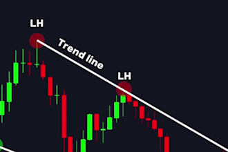 edit forex, crypto, and stock trading videos for youtube