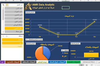 create excel dashboard and data analysis with 24h delivery
