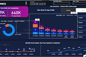 create power bi dashboard and perform data analysis