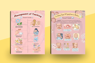 design professional dental posters and patient education infographics