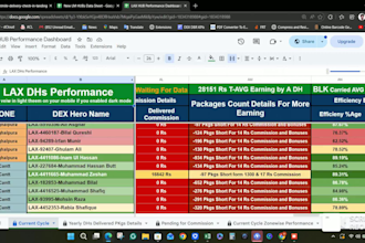 design google sheets automation with charts and dashboard performance reports