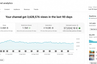 erstellen sie einen profitablen youtube kanal mit automatisierten videos