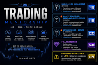 provide you with 1 on 1 icts smc trading mentorship