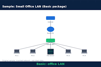create a professional network topology diagram
