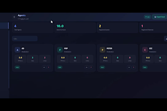 build a professional HR dashboard system for call centers