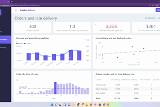be your expert data analyst for excel, power bi sql python