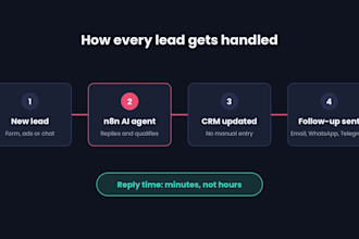 build n8n ai agent, n8n workflow automation for lead generation and CRM