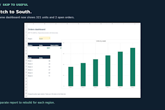 create an excel sales dashboard with charts and KPI reporting