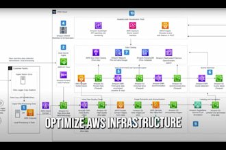 be your AWS expert cloud architect for setup and configuration