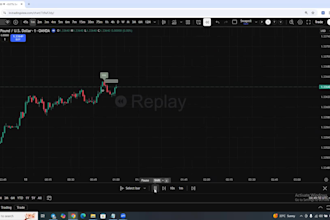 code tradingview pine script, indicator, strategy, alerts and automation