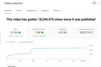erstellen cashcow youtube automatisierung gesichtslose video zur monetarisierung