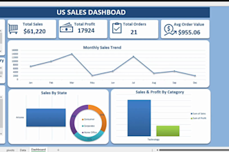 create interactive, dynamic dashboard and reports in excel