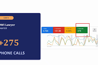 create dental facebook ads, dental google ads, dentist marketing, dentist leads