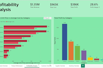 build a power bi dashboard