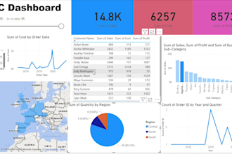 create basic power bi dashboards and reports