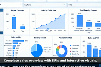 create interactive power bi dashbords for sales analytics and reporting
