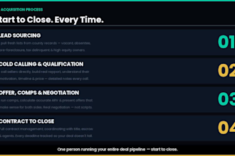 be your real estate acquisition manager cold caller wholesale virtual assistant