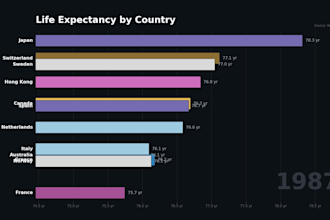 create a viral bar chart race video for your channel