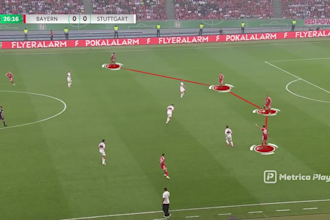 create football, soccer match and tactical analysis video
