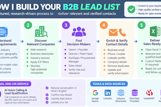 build targeted b2b lead lists with verified contact details