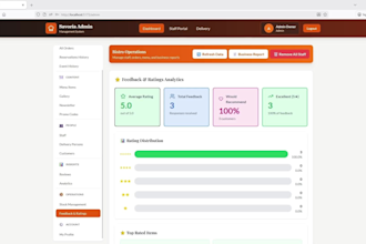 build a restaurant management system with admin and delivery