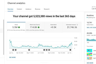 erstelle einen profitabien youtube automatisierungs kanal cashcow und videos