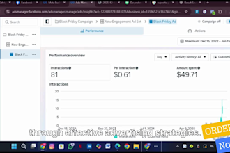 meta ads setup with meta algorithm for app promotion traffic and sales
